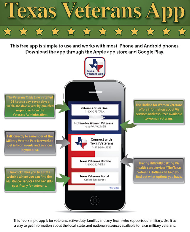 11 Important Benefits and Services for Texas Veterans